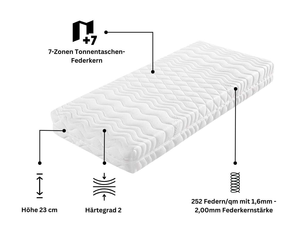 Austria Trend Tonnen-Taschenfederkernmatratze