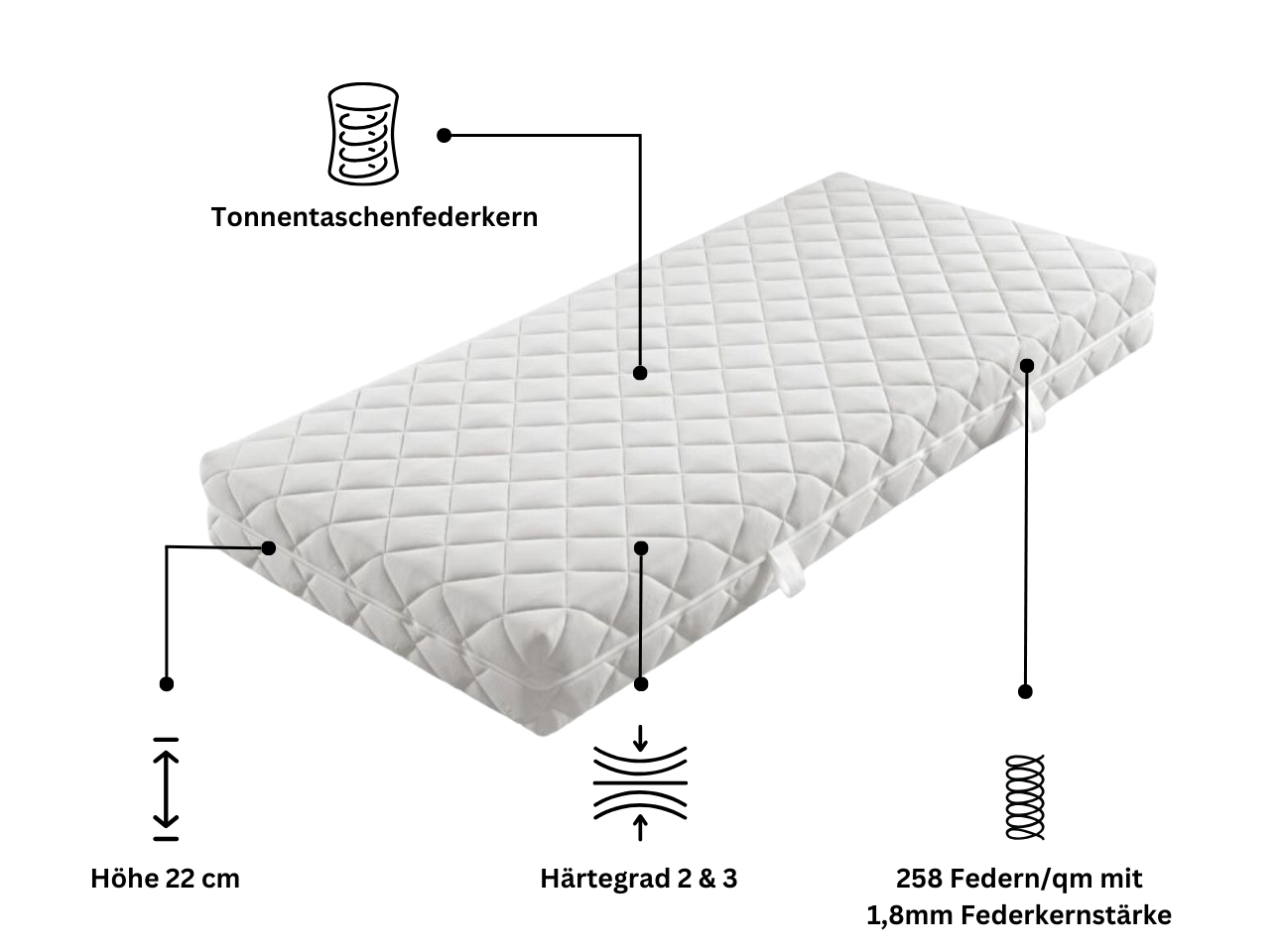 Tambo Home Seaqual Tonnen-Taschen-Federkernmatratze