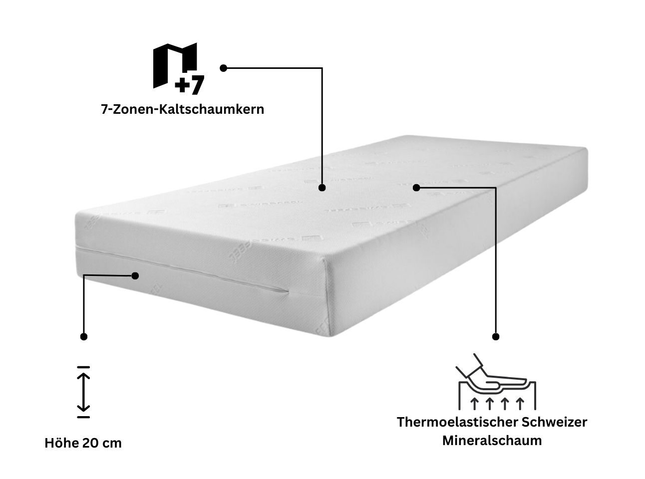 SWISSFEEL Matratze Flip