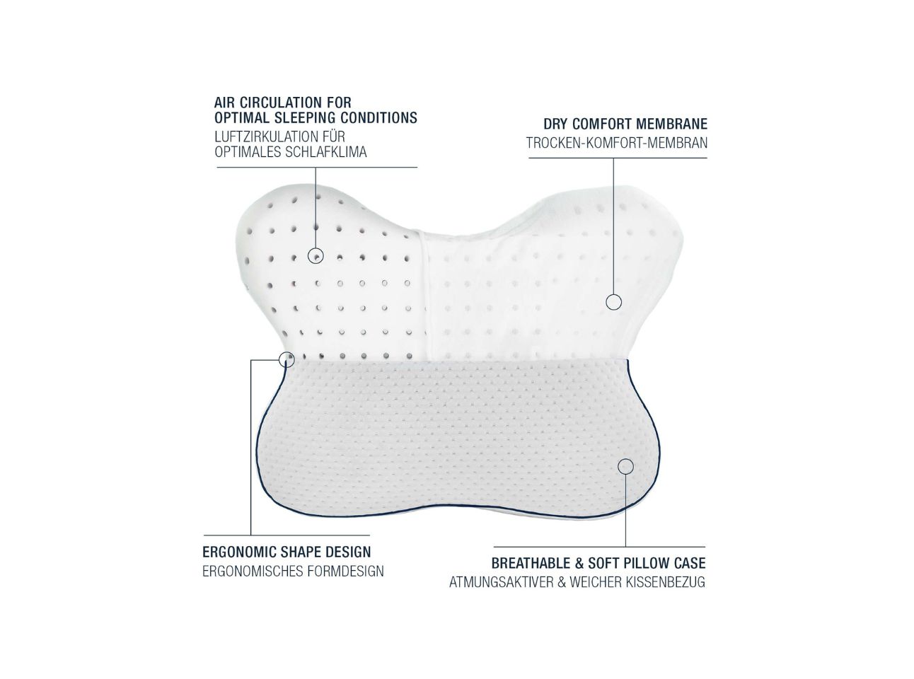smart® RELIEVE Pillow I B-Ware