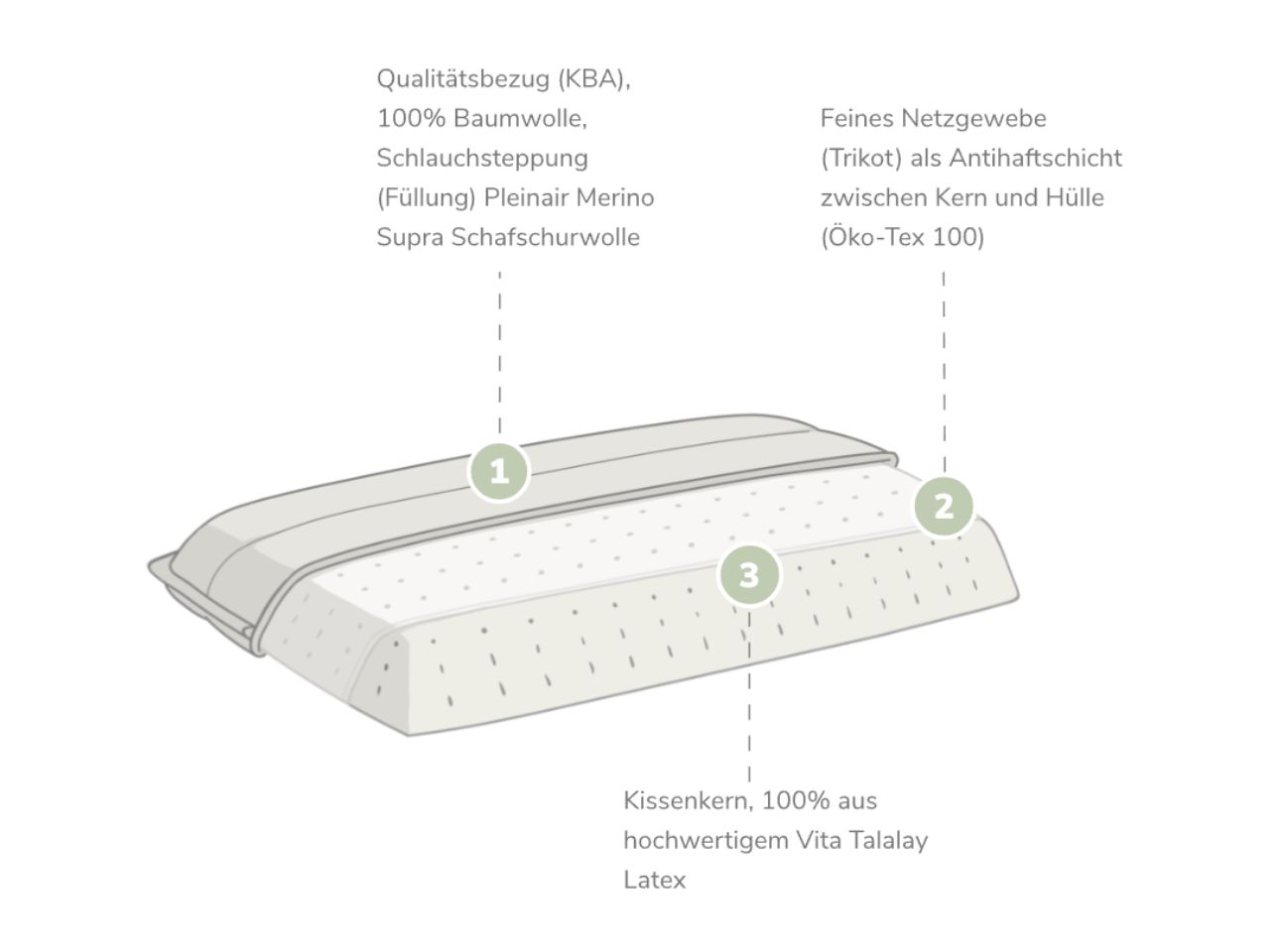 Naturlatex Kissen "Morgenkraft" Comfort B-Ware